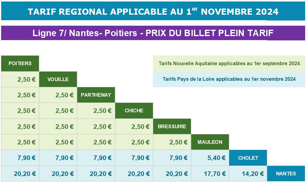 Ligne 7_grille plein tarif_1er novembre 2024